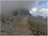 Dolina Kot - Triglav